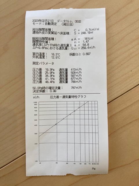 密着レポ｜気密測定検査の結果