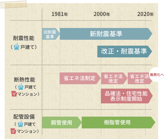 安全