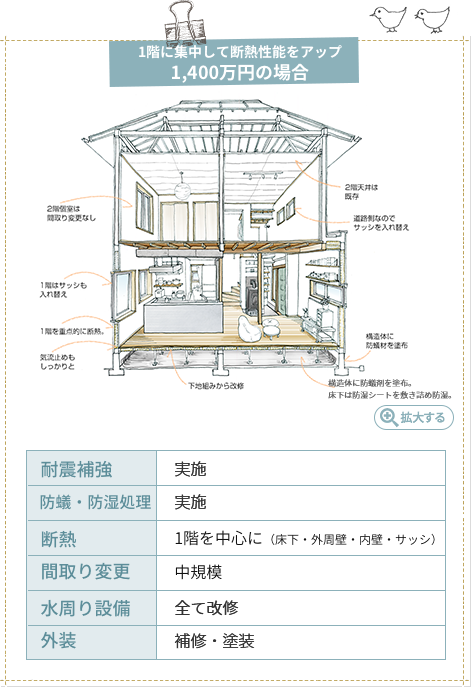 戸建て1400万円