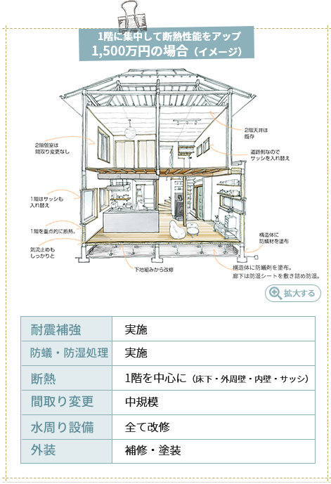 戸建て1500万円