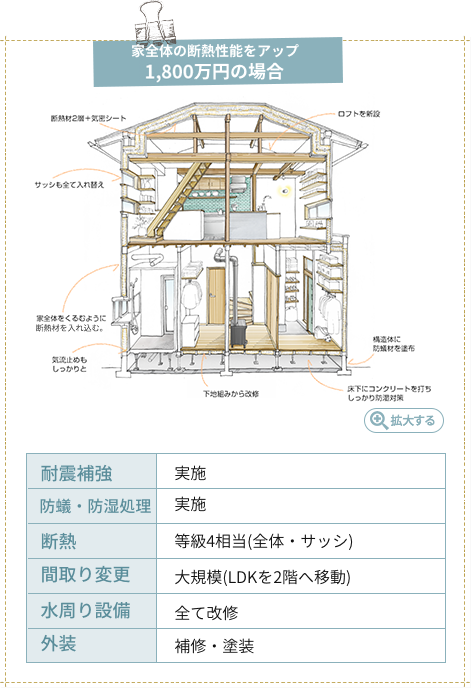 戸建て1800万円