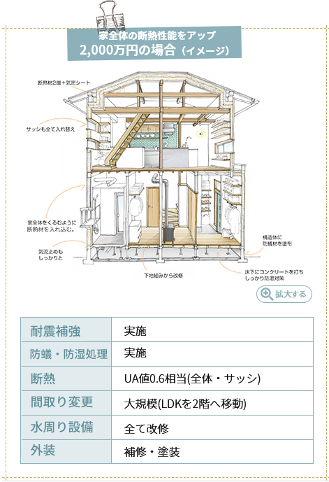 戸建て2000万円