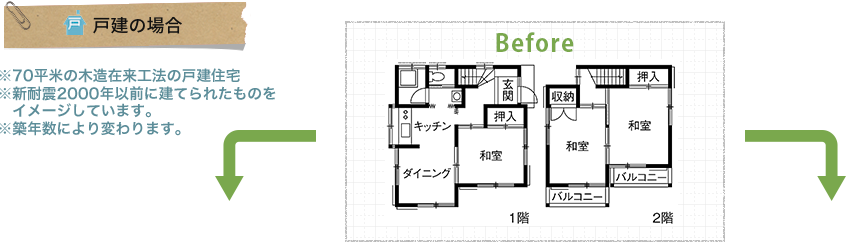 戸建ての場合