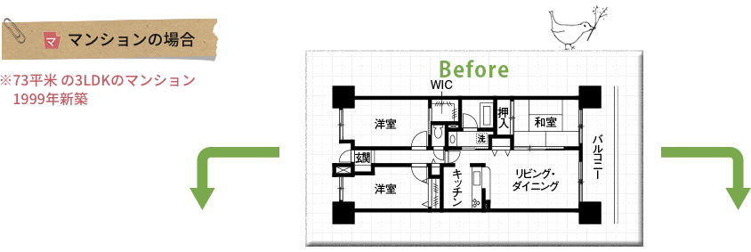 マンションの場合