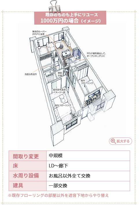 マンション1000万円