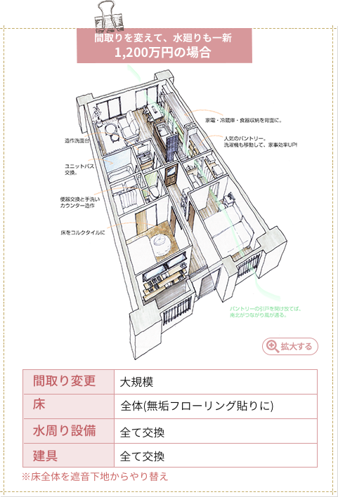 マンション1200万円