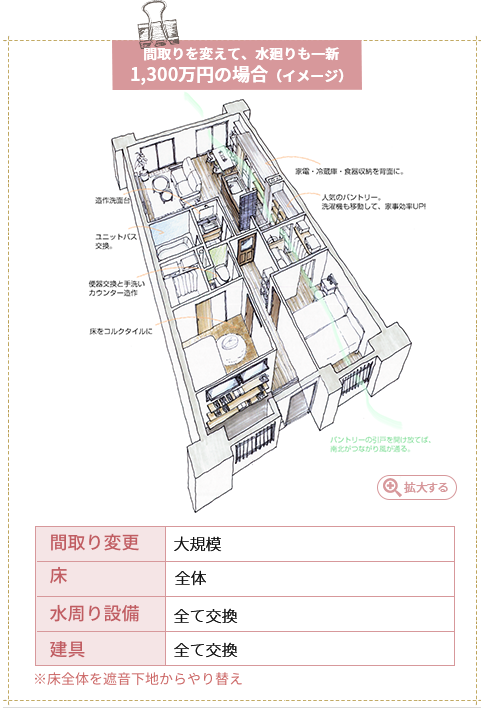 マンション1300万円