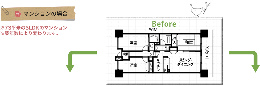 マンションの場合