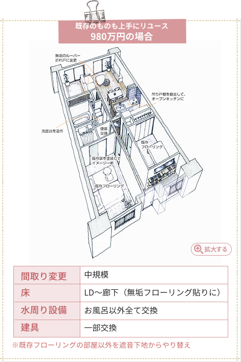 マンション980万円