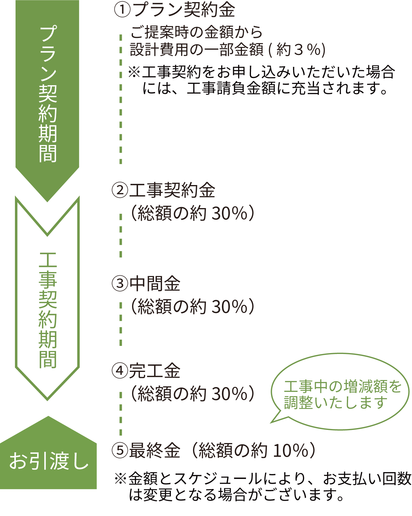 支払いの方法