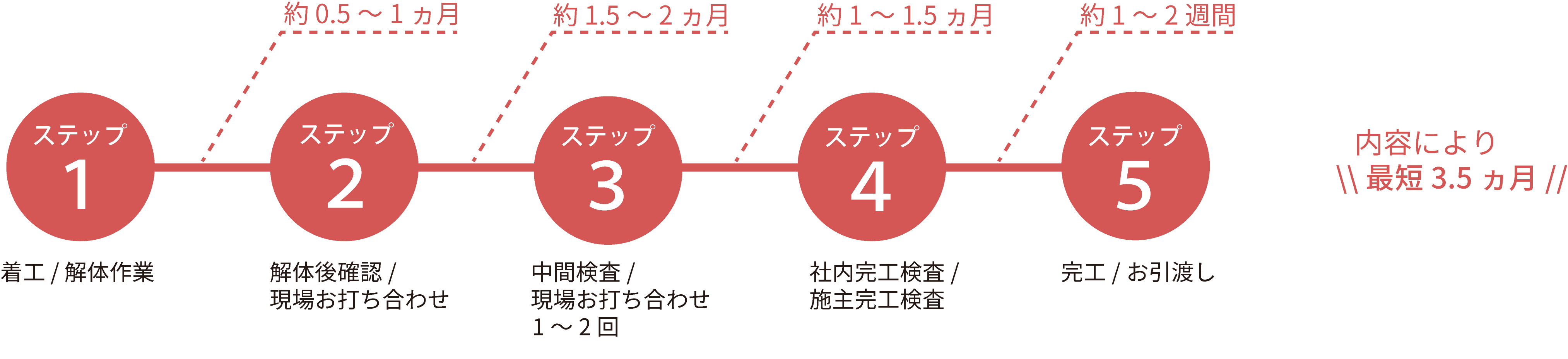 pattern1