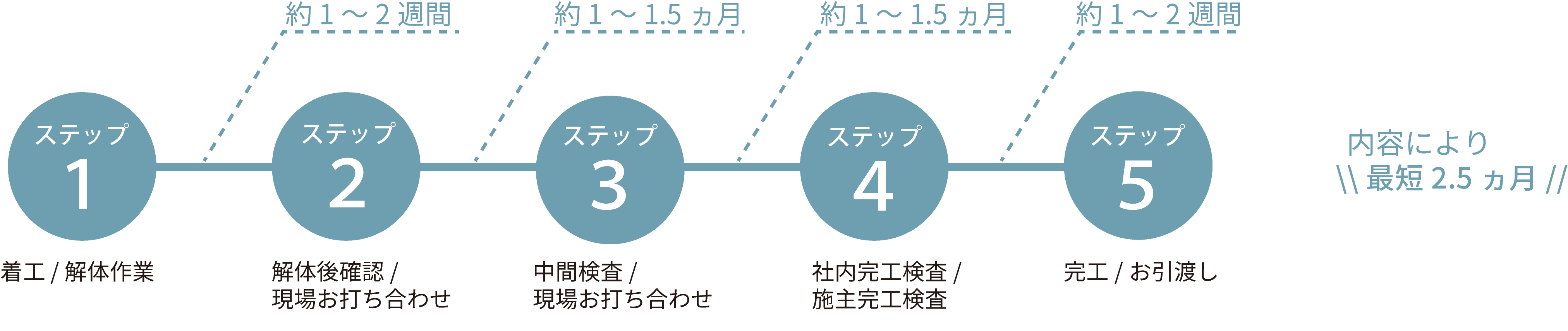pattern2