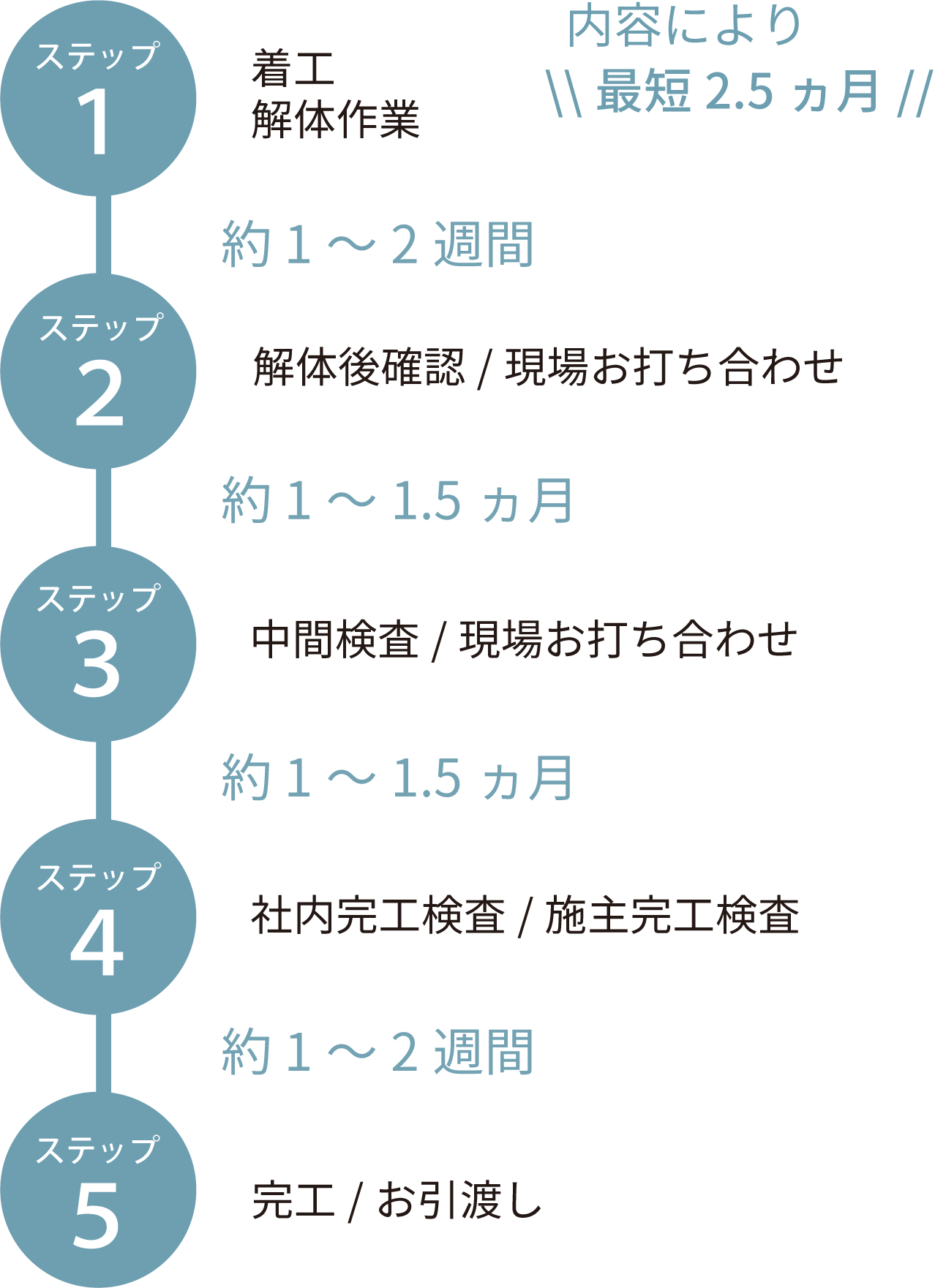 pattern2