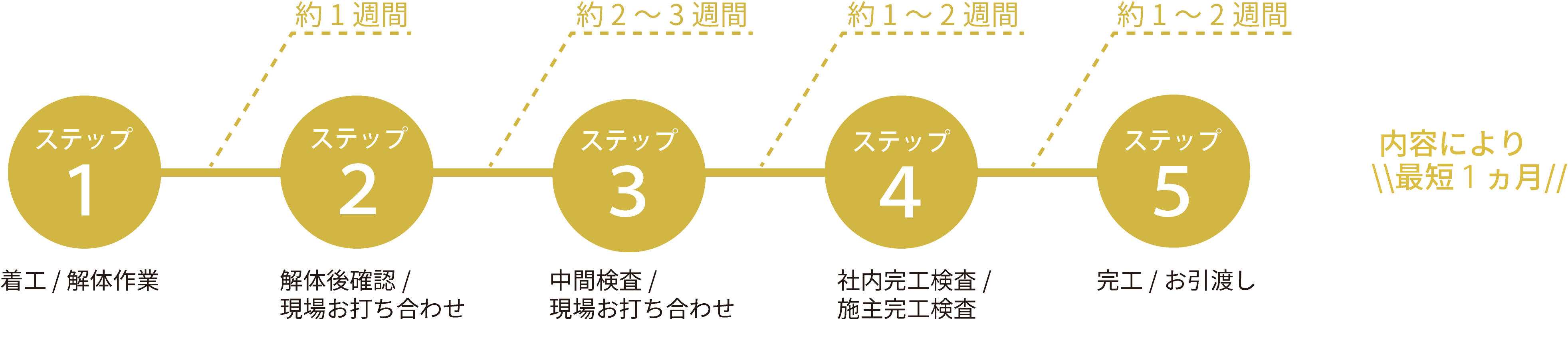 pattern3
