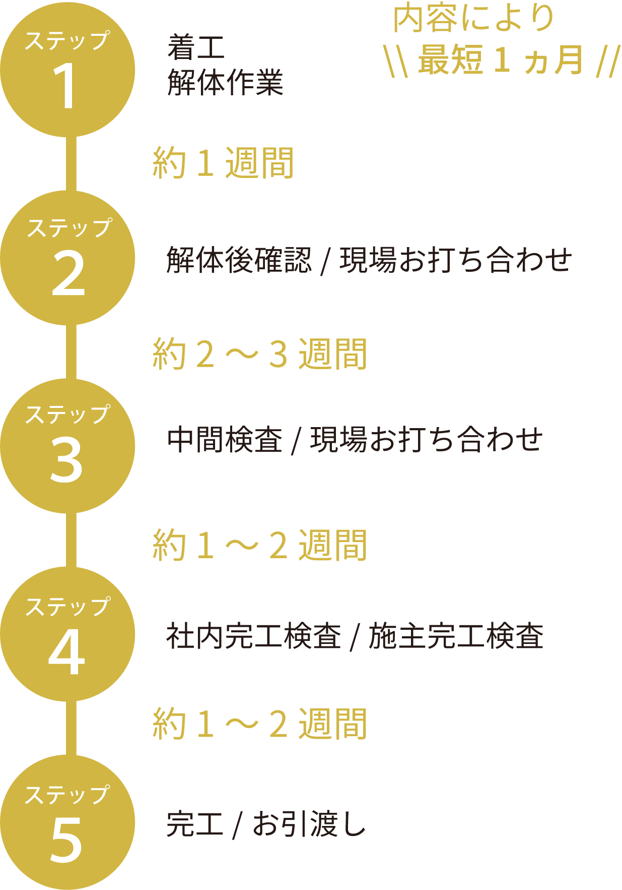 pattern3