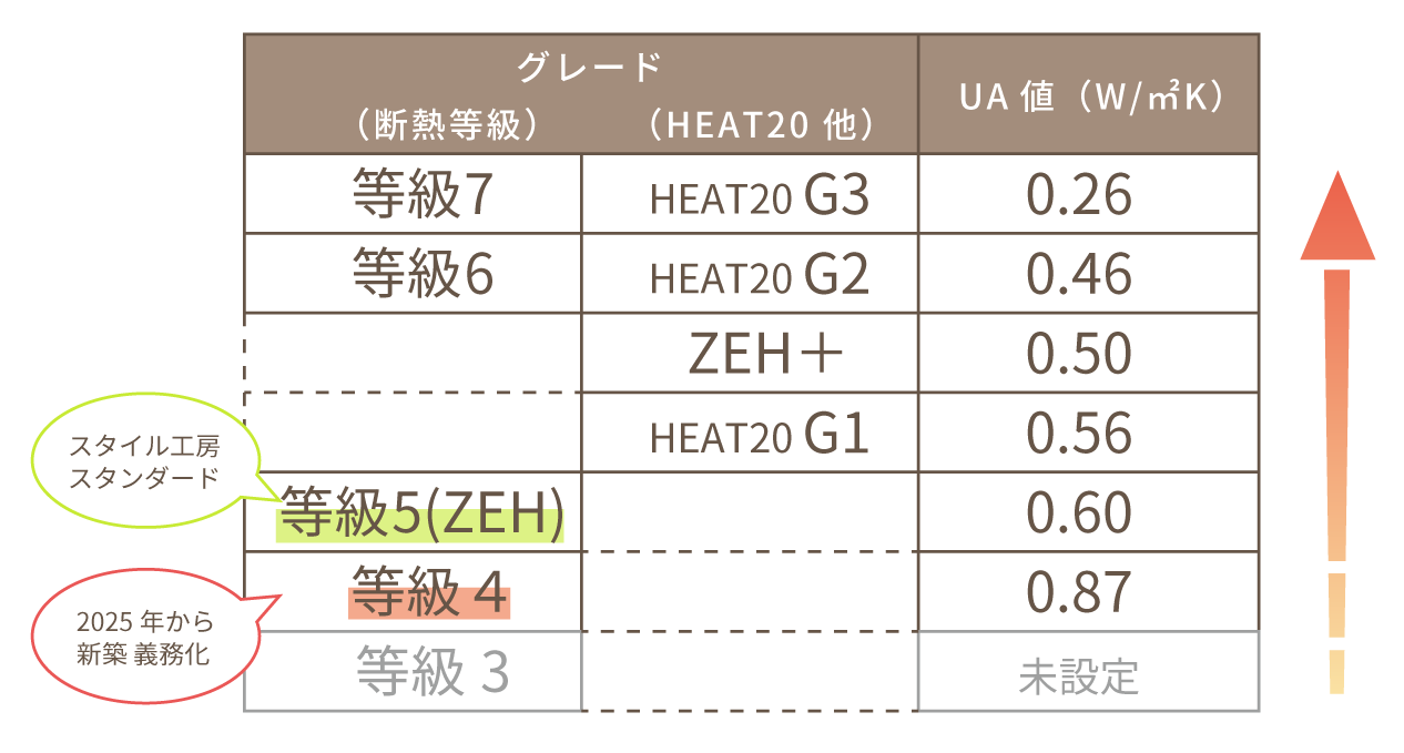 HEAT20