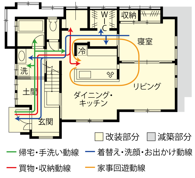 ポイント3-2