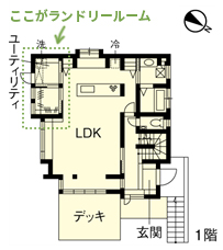 ランドリールームの位置を示した戸建て間取り図